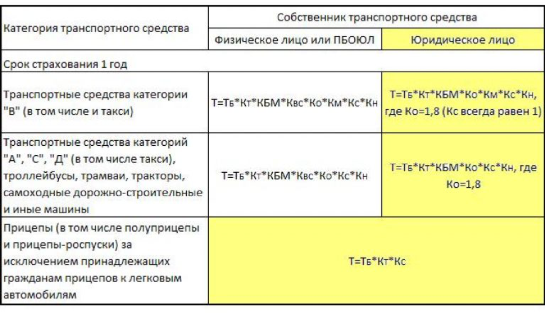 Рса рассчитать полис осаго